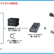 TOA選挙用大型車載システム240W 角型ホーンスピーカー4個[GE-240S4]