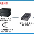 TOA選挙用大型車載システム240W 角型ホーンスピーカー2個[GE-240S2]